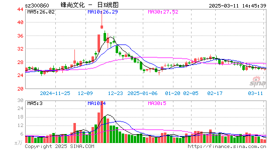 锋尚文化