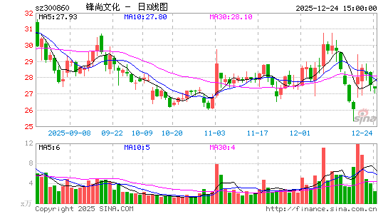 �����Ļ�