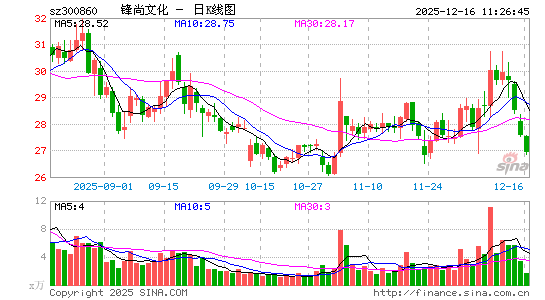 �����Ļ�