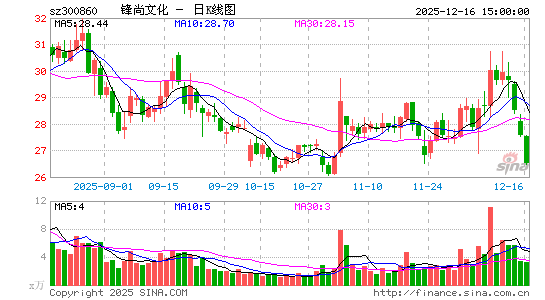 �����Ļ�