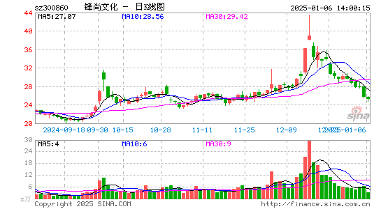 锋尚文化