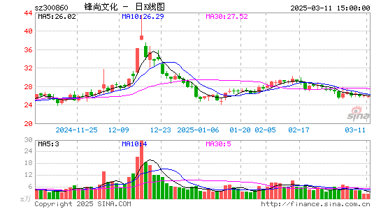 锋尚文化