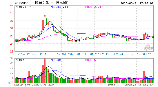 锋尚文化