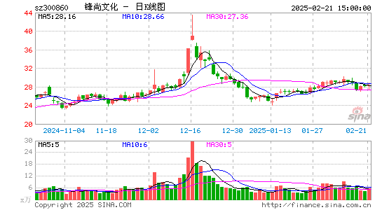 锋尚文化