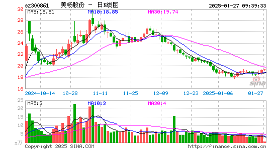 美畅股份