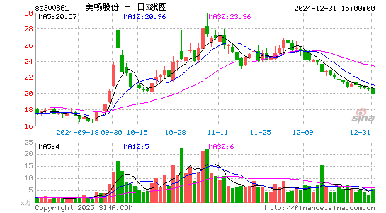 美畅股份