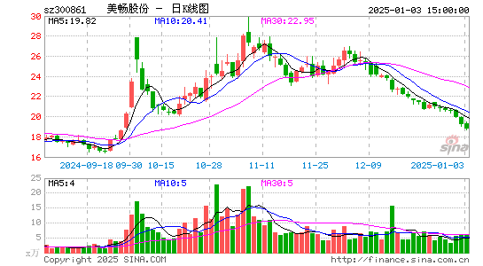 美畅股份