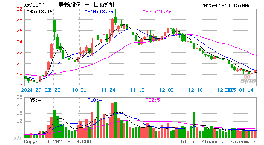 美畅股份