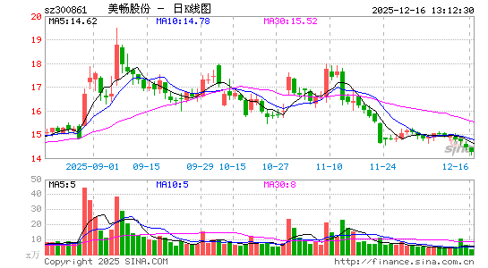 �����ɷ�