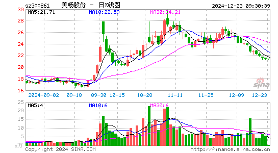 美畅股份