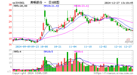 美畅股份