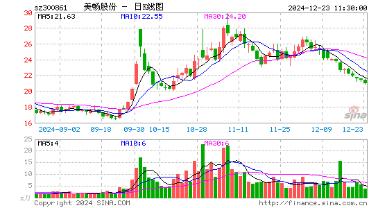 美畅股份