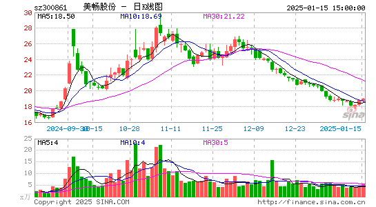 美畅股份