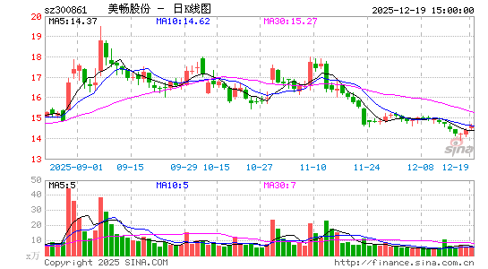 �����ɷ�