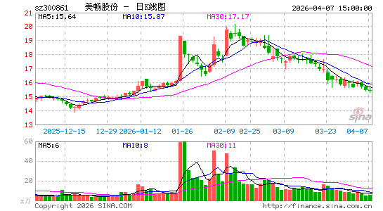 �����ɷ�