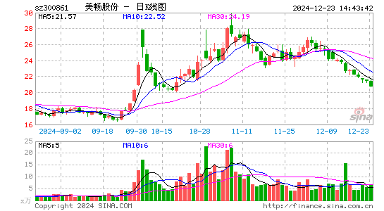 美畅股份