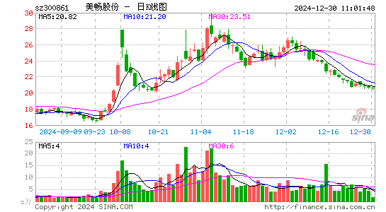 美畅股份