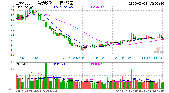 美畅股份