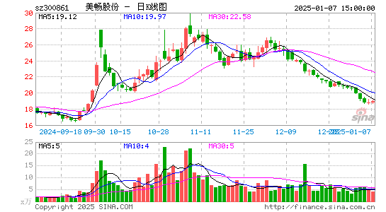 美畅股份