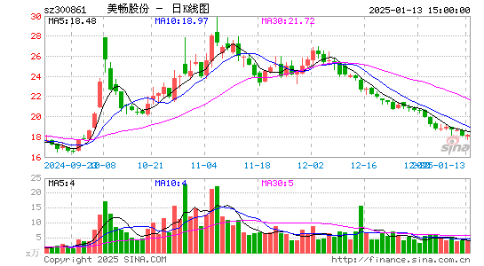 美畅股份