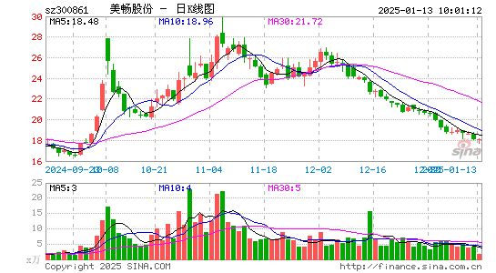 美畅股份