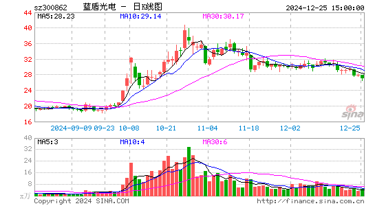 蓝盾光电