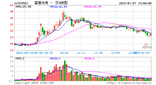 蓝盾光电