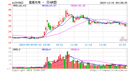 蓝盾光电