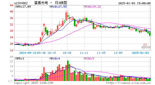 蓝盾光电