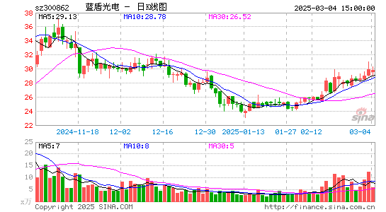 蓝盾光电