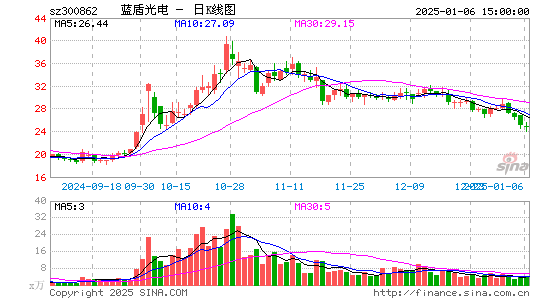 蓝盾光电