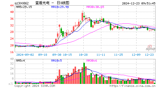 蓝盾光电