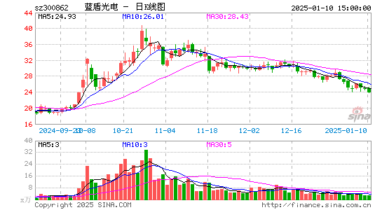 蓝盾光电