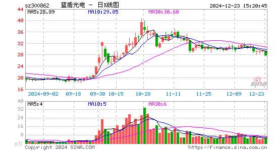 蓝盾光电