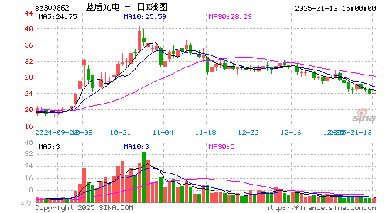 蓝盾光电