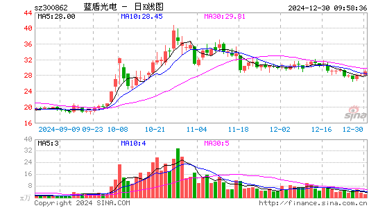 蓝盾光电