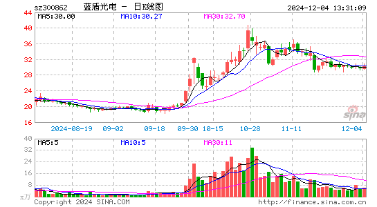 蓝盾光电