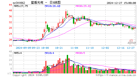 蓝盾光电