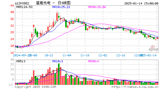 蓝盾光电