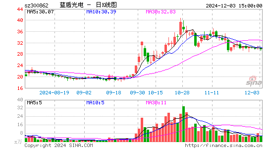 蓝盾光电