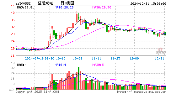 蓝盾光电