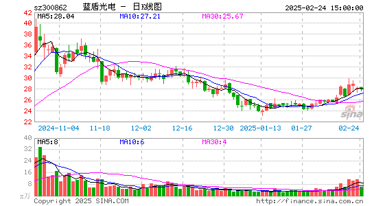 蓝盾光电