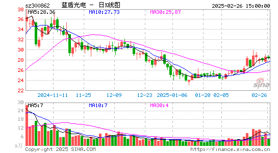 蓝盾光电