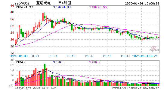 蓝盾光电