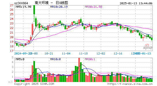 南大环境