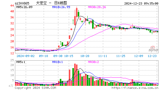 大宏立