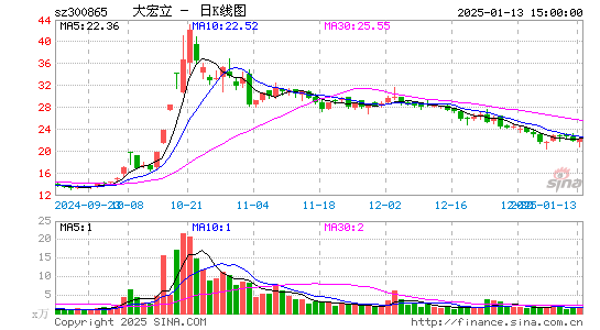 大宏立