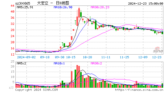 大宏立