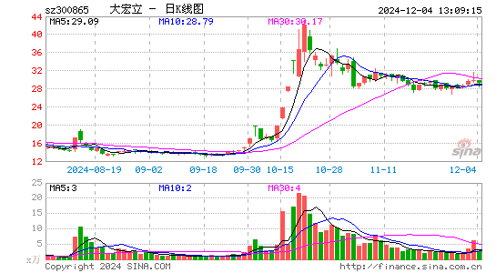 大宏立