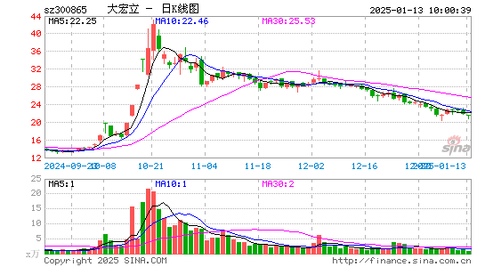 大宏立